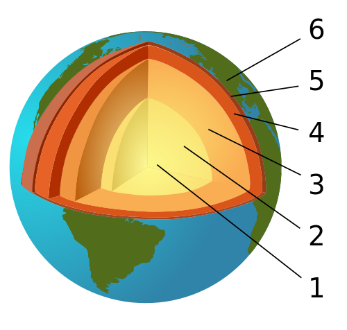 Structure of the earth - Things We Don't Know