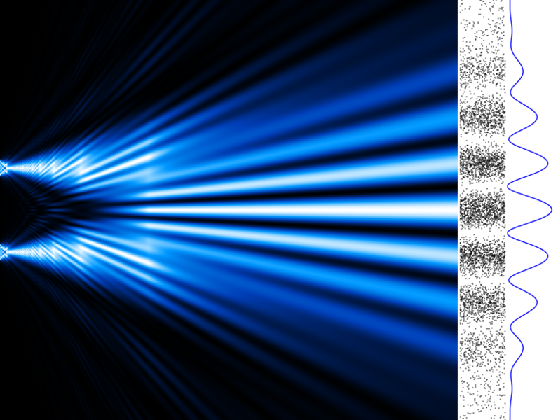 Double slit Via Wikipedia Commons GONDRAN Alexandre Own work, CC BY-SA 4.0