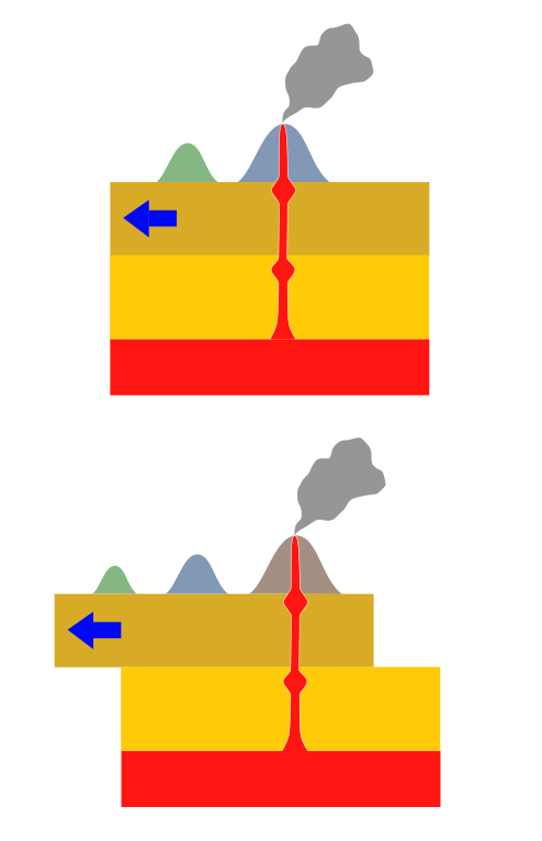 Diagram courtesy Los688 via wikimedia